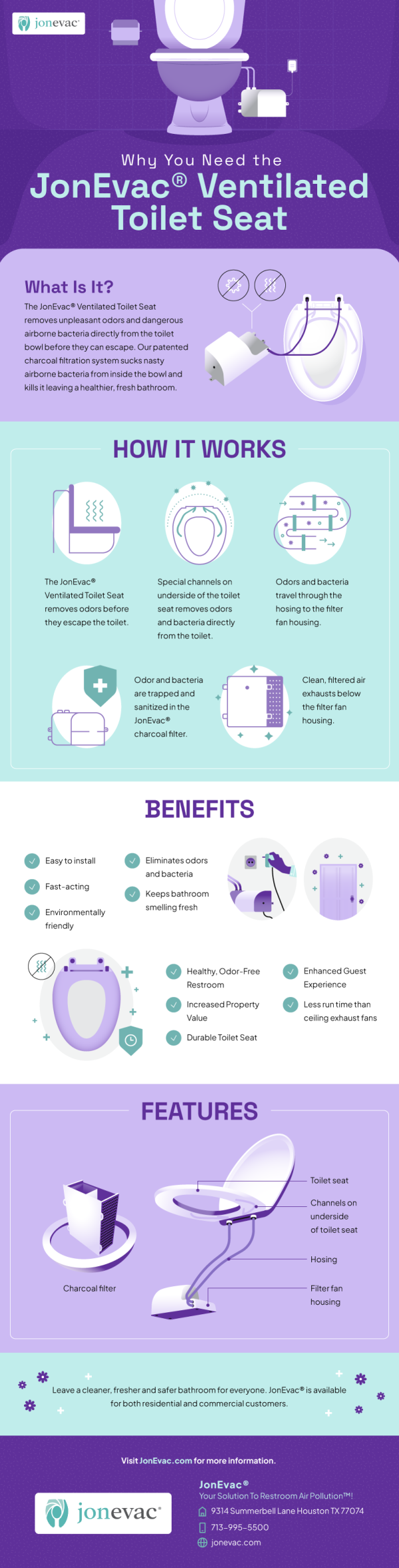 Why You Need The JonEvac Ventilated Toilet Seat JonEvac